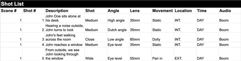 What Is A Shot List Examples And What To Include Backstage