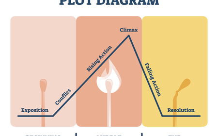 Falling Action: Definition and Why Falling Action Doesn't Exist In Most  Stories