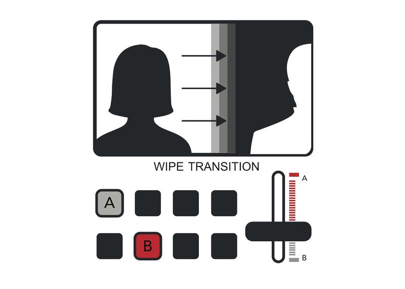 How to add video transitions to your film