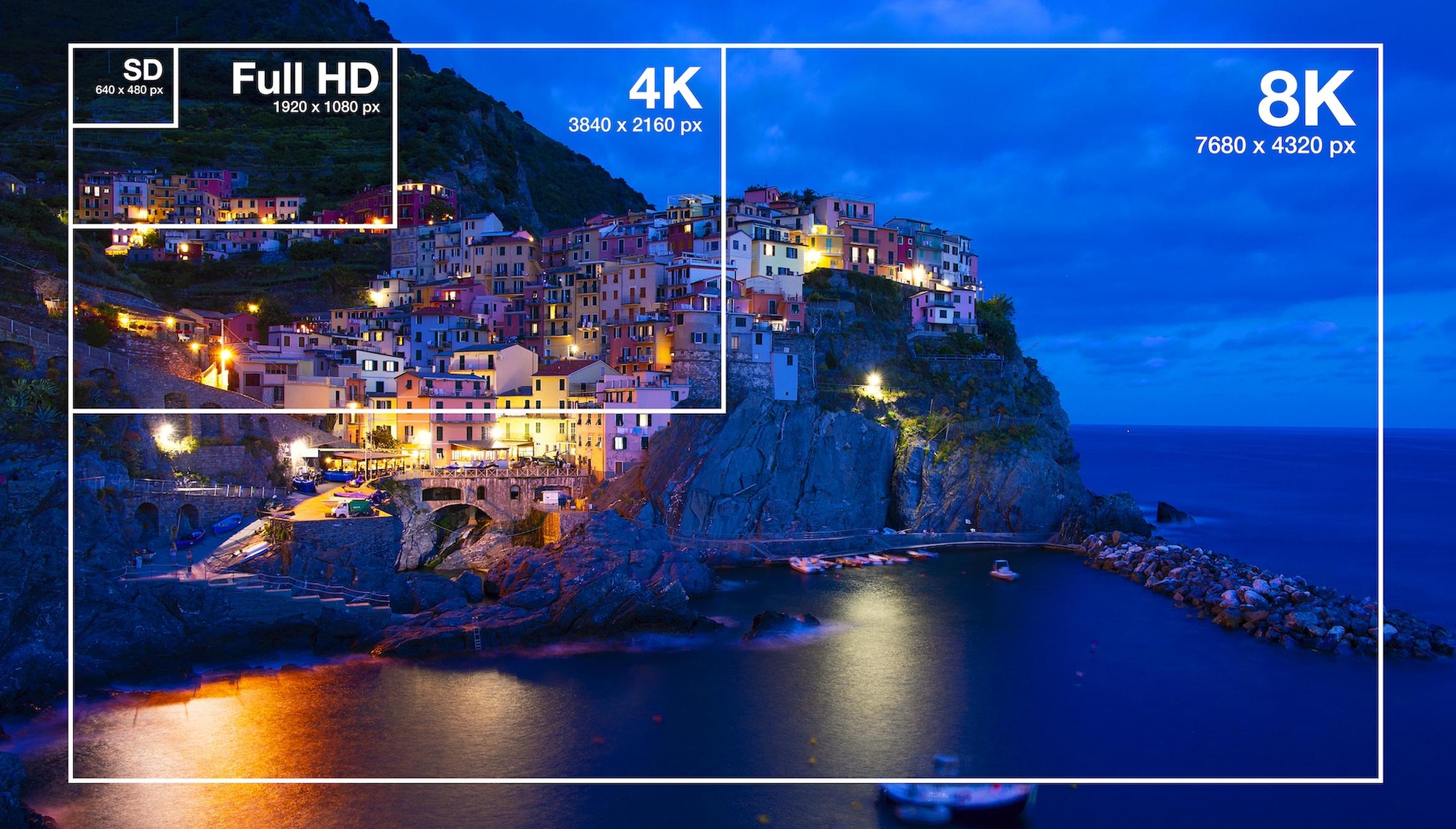 Video Resolution Explained: 1080p vs. 4K for Film | Backstage