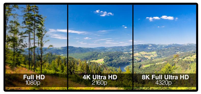 Visual comparison of HD, 4K, and 8K resolutions