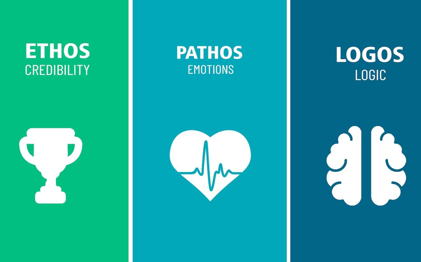 Ethos Pathos Logos - Definition, Meanings and Examples