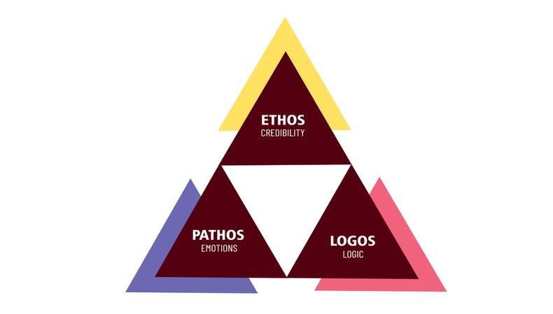 Ethos - Ethos, Pathos, and Logos, the Modes of Persuasion