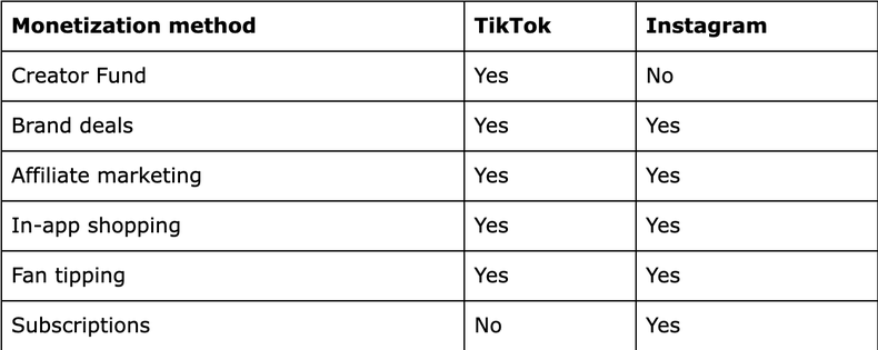 tiktok