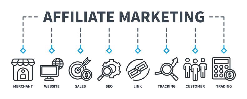 affiliate marketing